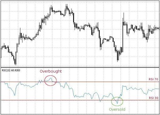 Forex knights login