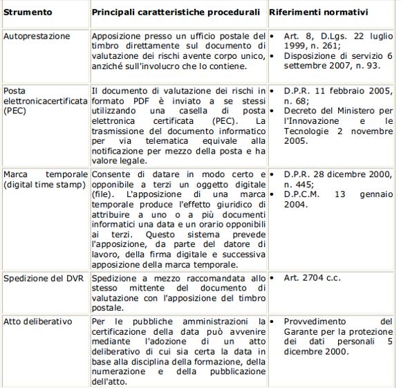 Strumenti