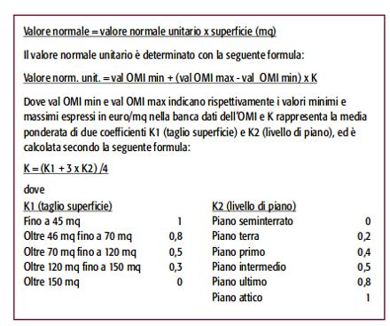 Come Calcolare Il Valore Normale Di Un Immobile Soldioggi