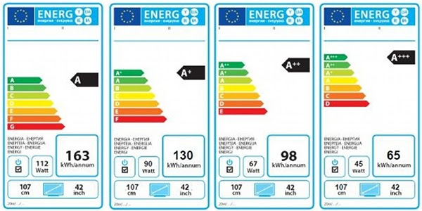 Risparmiare energia elettrica 2023: trucchi e consigli