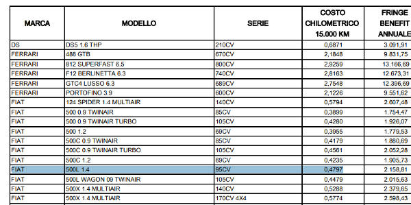 tabella aci costi chilometrici 2019