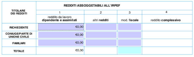 Domanda Assegni Familiari 2020 Modello Quali Redditi Come
